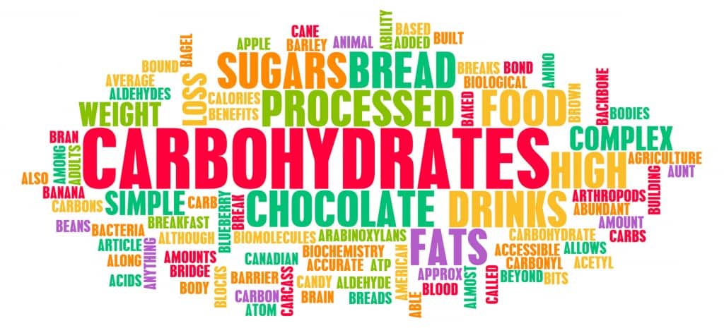 Macronutrients guide: Carbohydrates word cloud